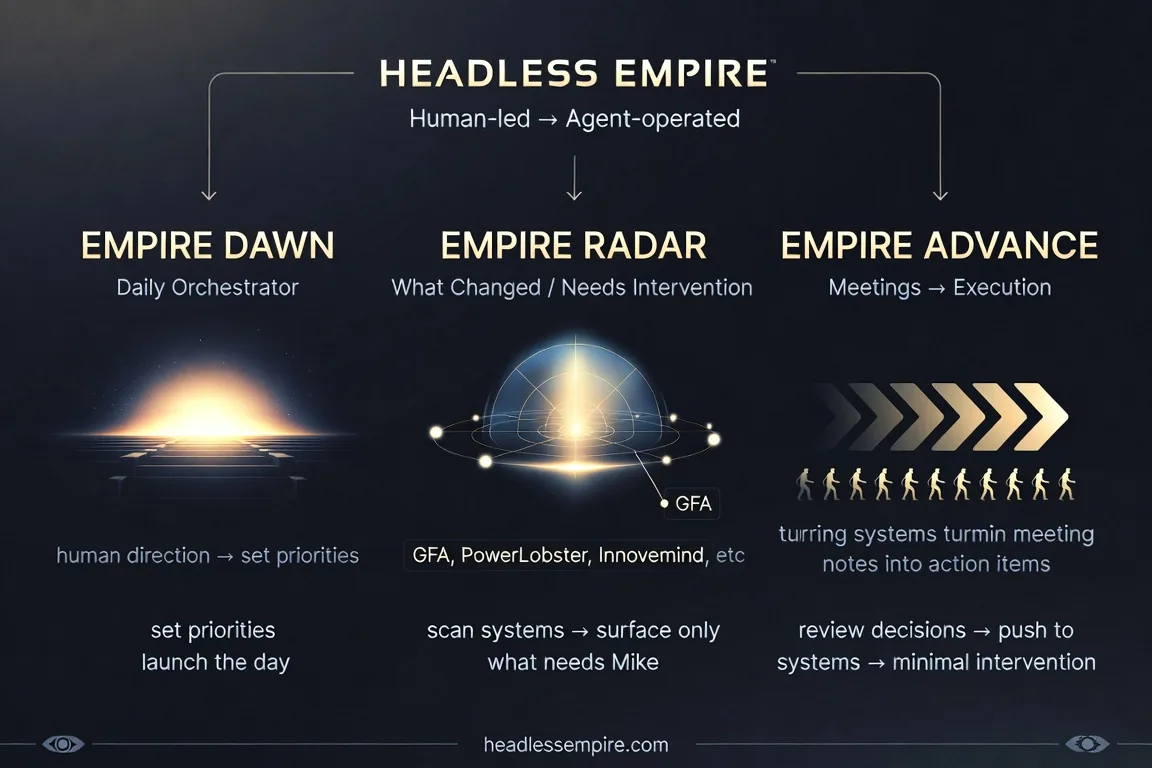 Headless Empire core skills: Empire Dawn, Empire Radar, and Empire Advance